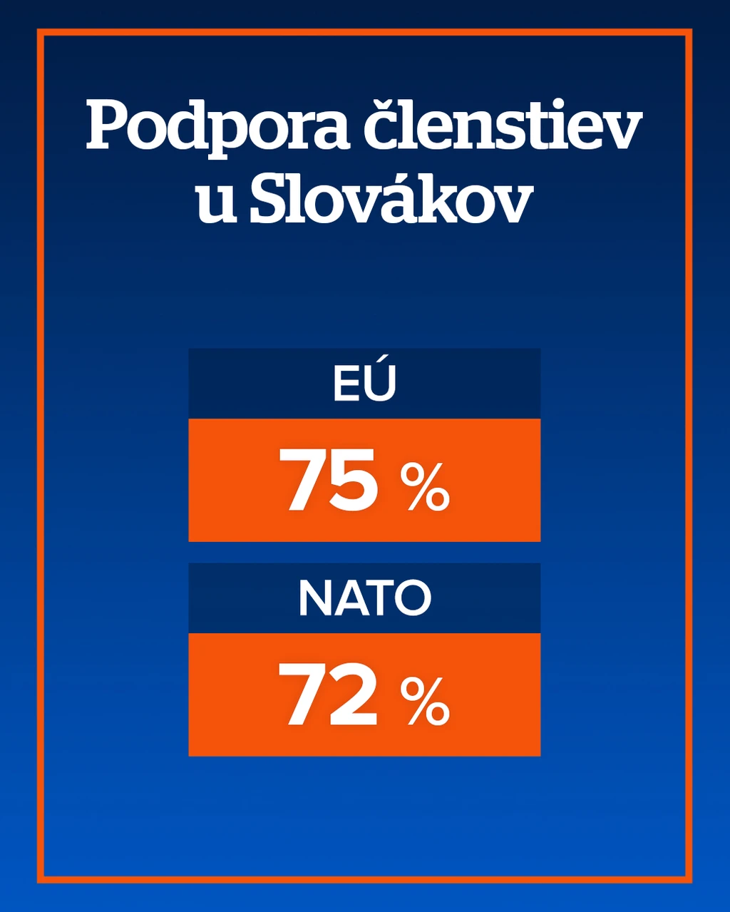 Prieskum o EÚ a NATO