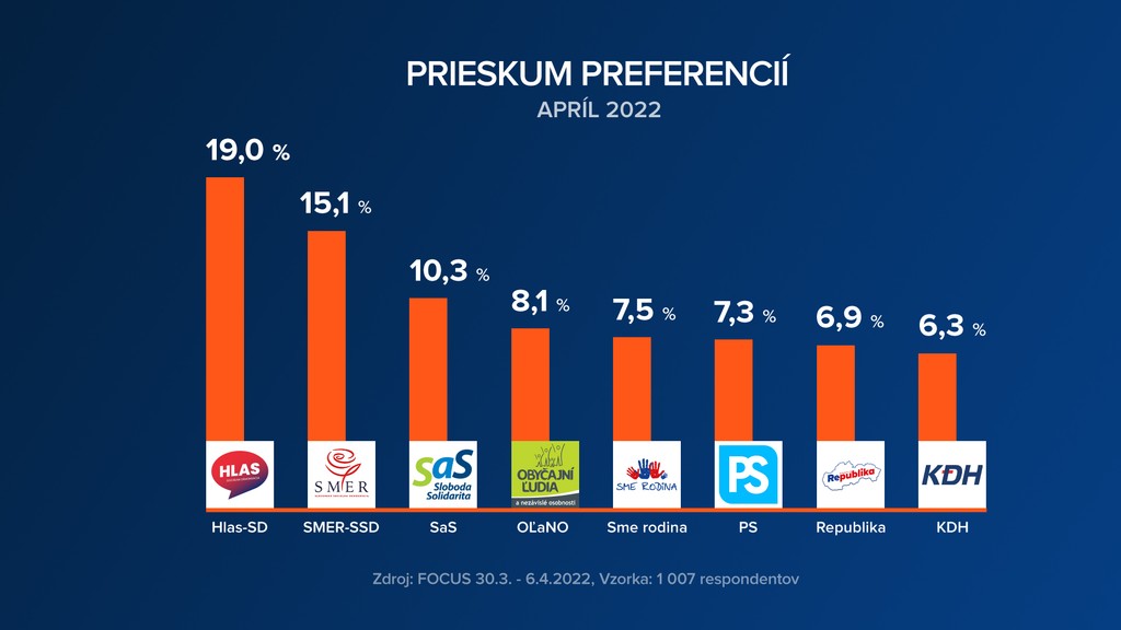 Prieskum preferencií pre Na telo.