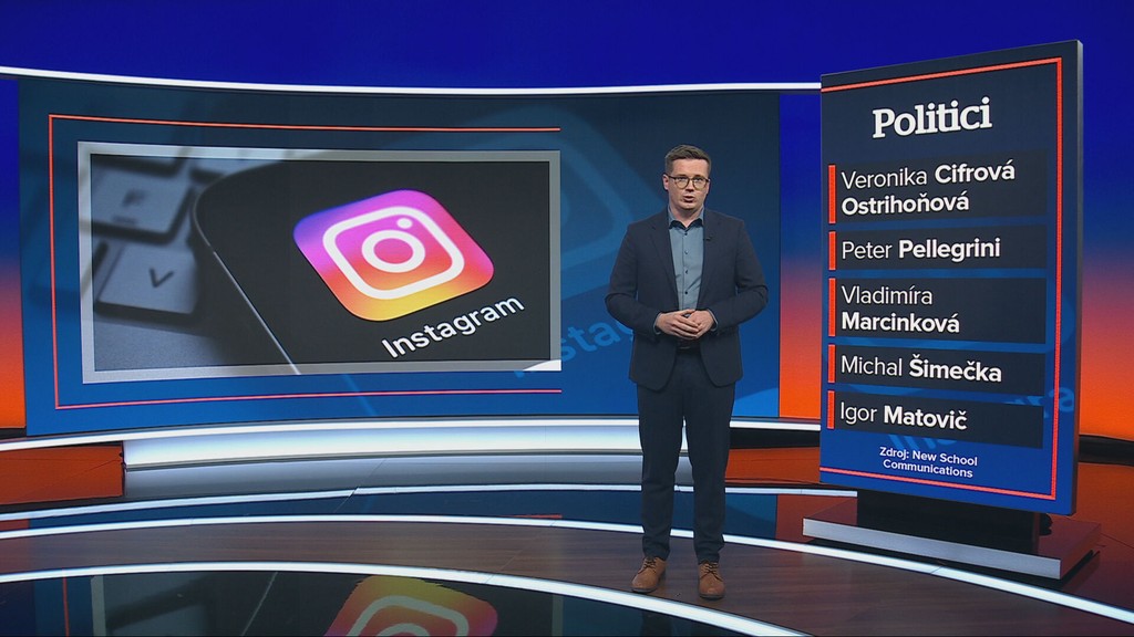 Politici na sociálnych sieťach