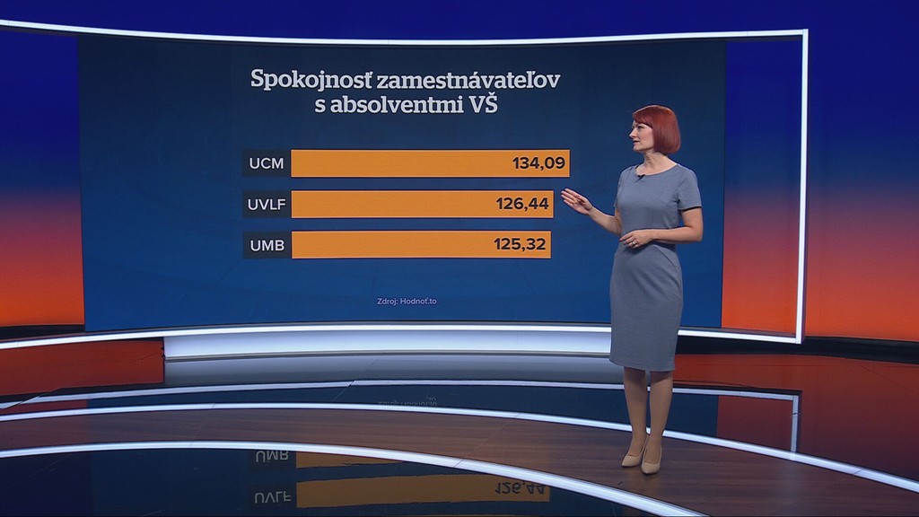 Spokojnosť s absolventami