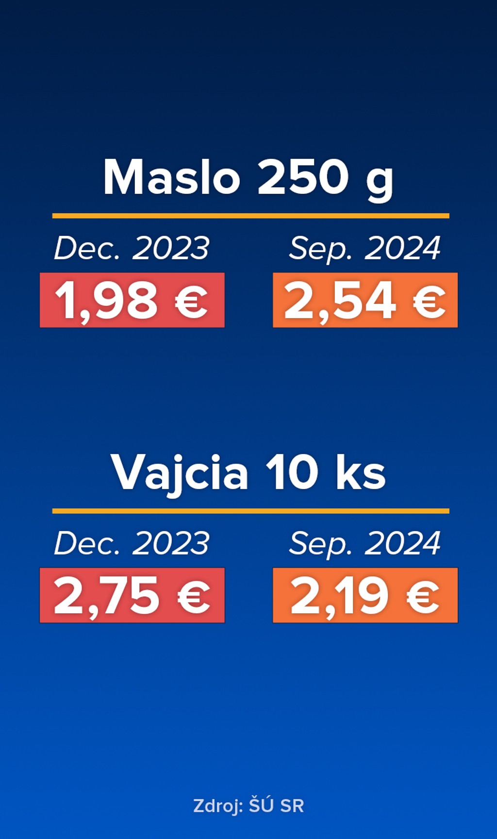 Potraviny ceny totem