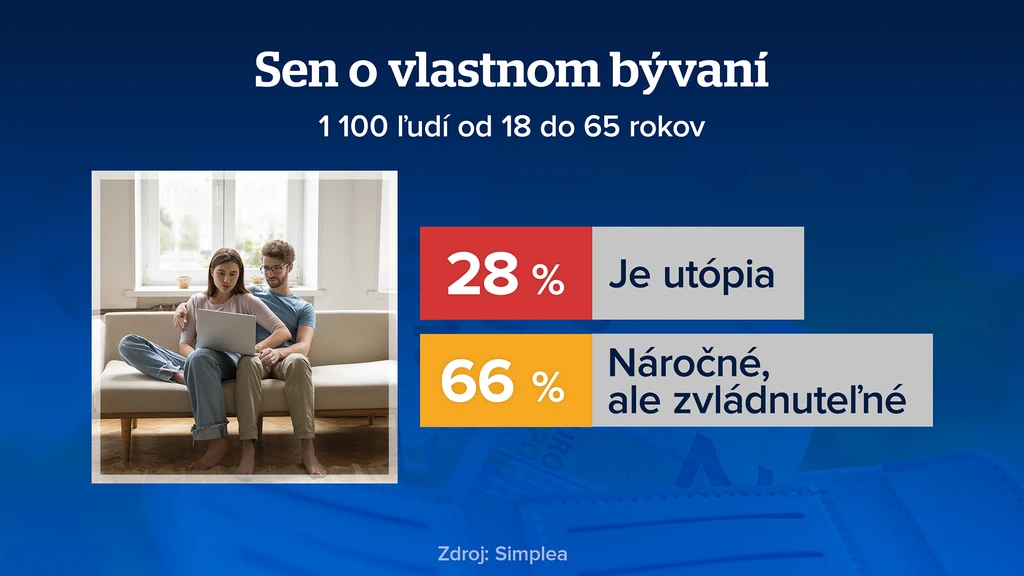 Sen o vlastnom bývaní