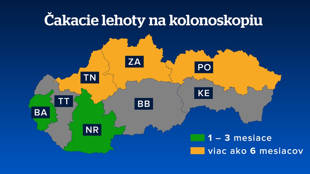 Čakacie lehoty na kolonoskopiu. 