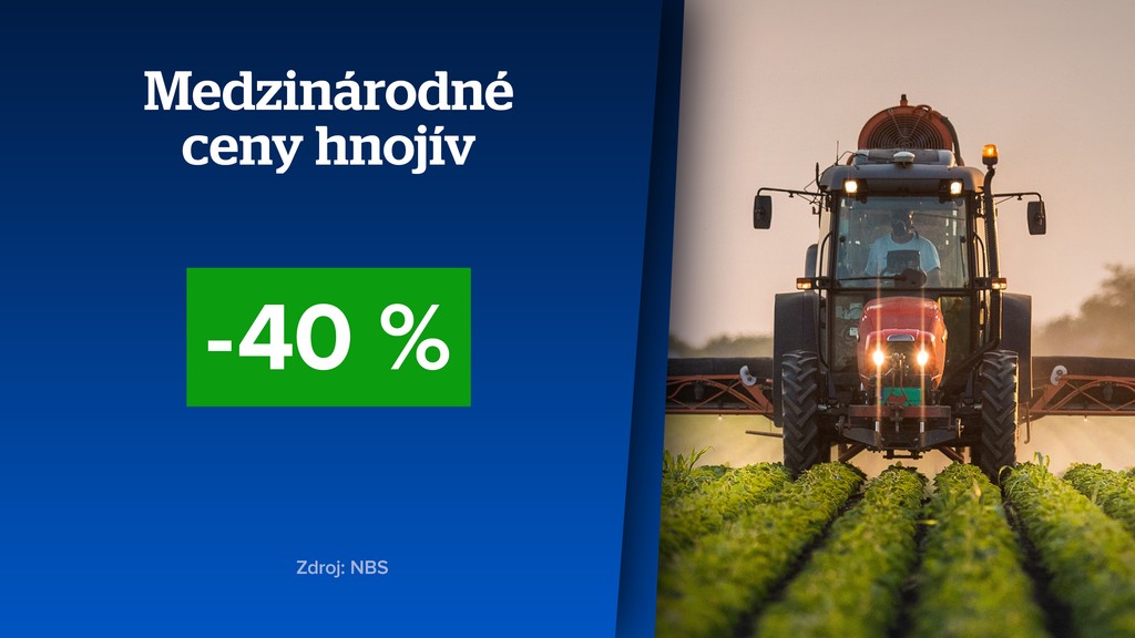Medzinárodné ceny hnojív. 