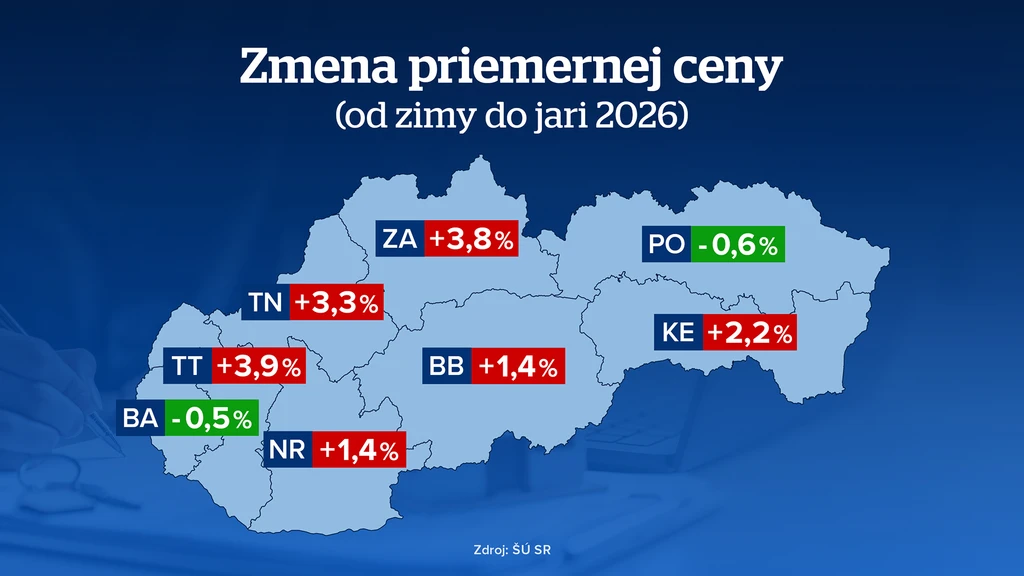 Zmena priemernej ceny