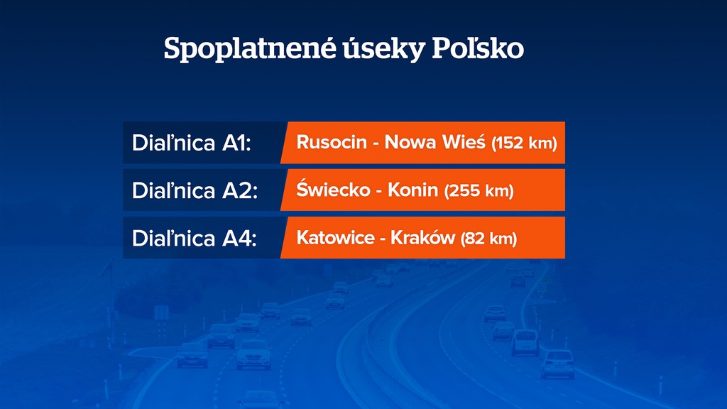 Na snímke spoplatnené úseky Poľsko.