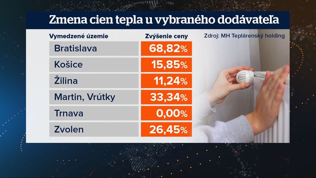Zmena cien tepla u vybraného dodávateľa