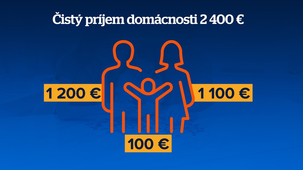 Čistý príjem domácnosti 2400€