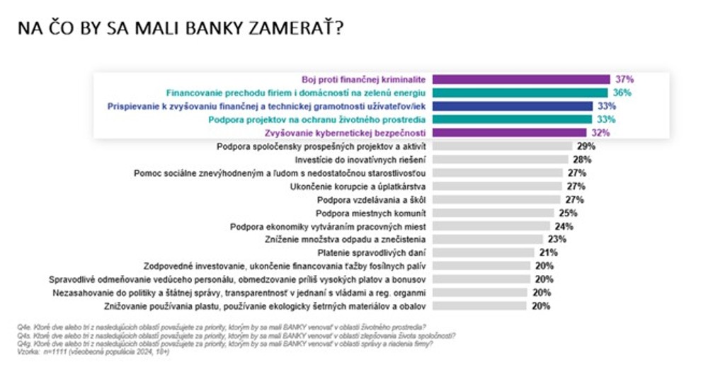 Na čo by sa mali banky zamerať? 