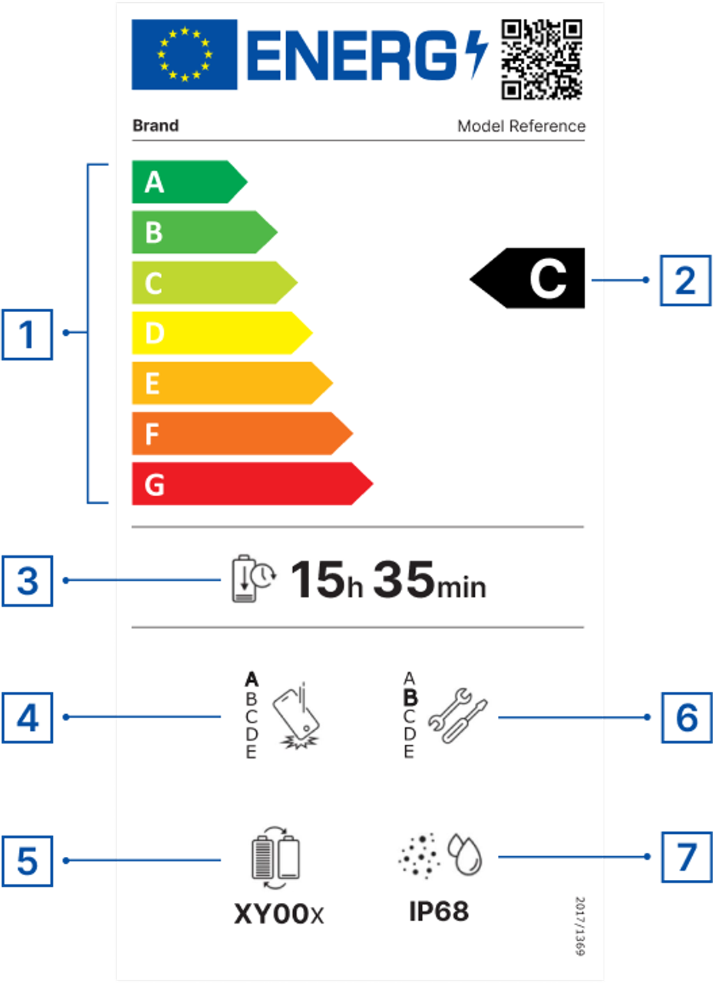Štítok na telefónoch