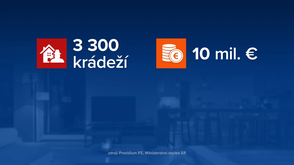 Vykrádanie domácností