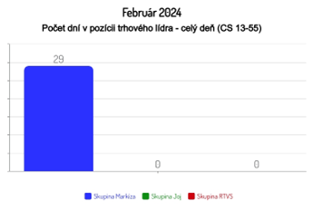 Február 2024