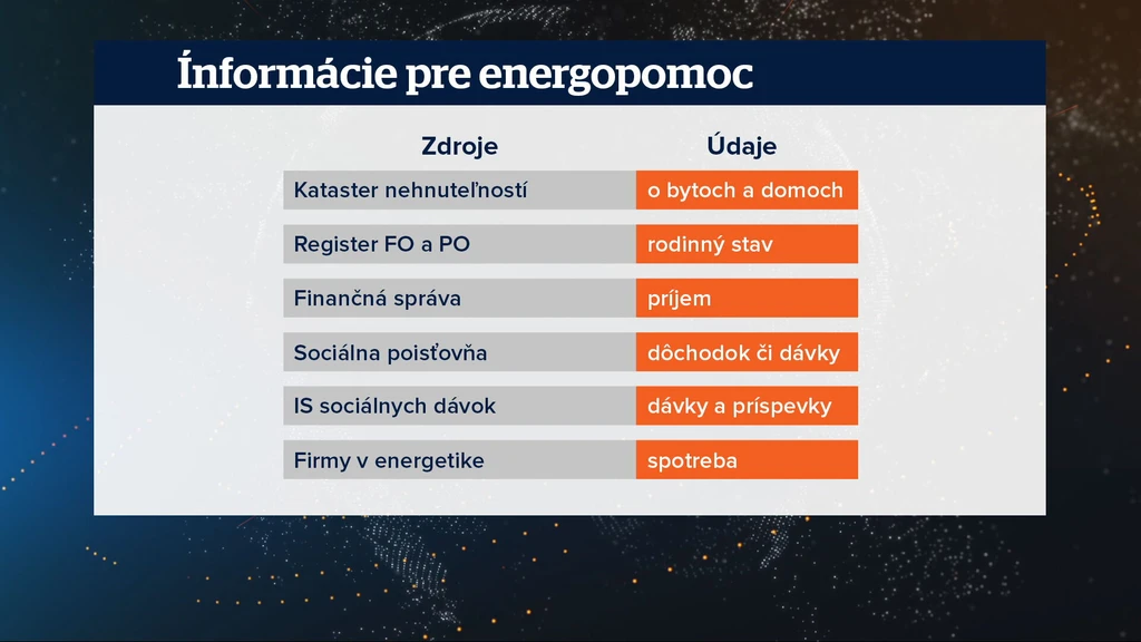Informácie pre energopomoc