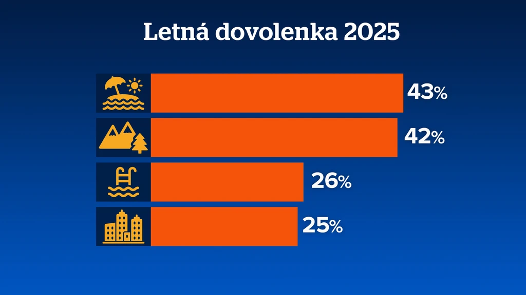 Letná dovolenka