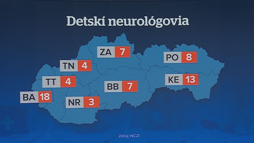 Detskí neurológovia