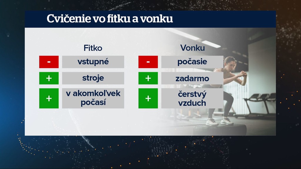 Cvičenie vo fitku a vonku