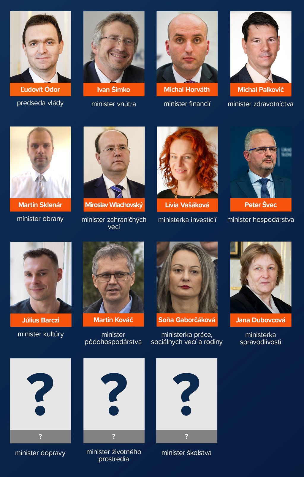 Zloženie úradníckej vlády