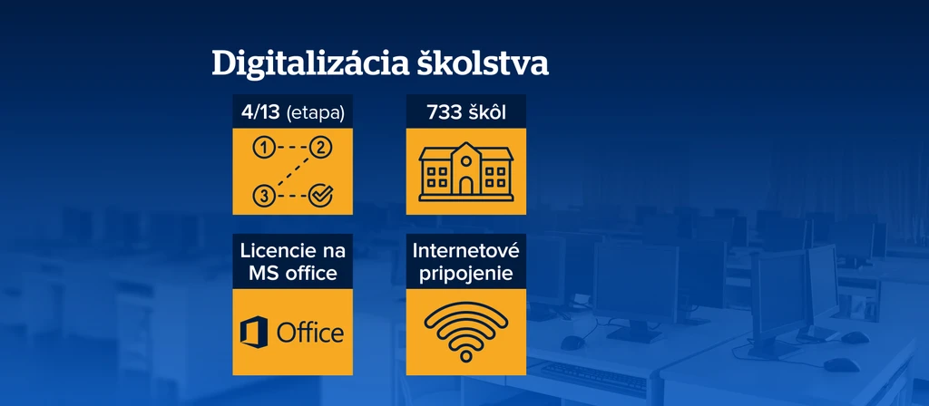 Digitalizácia škôl