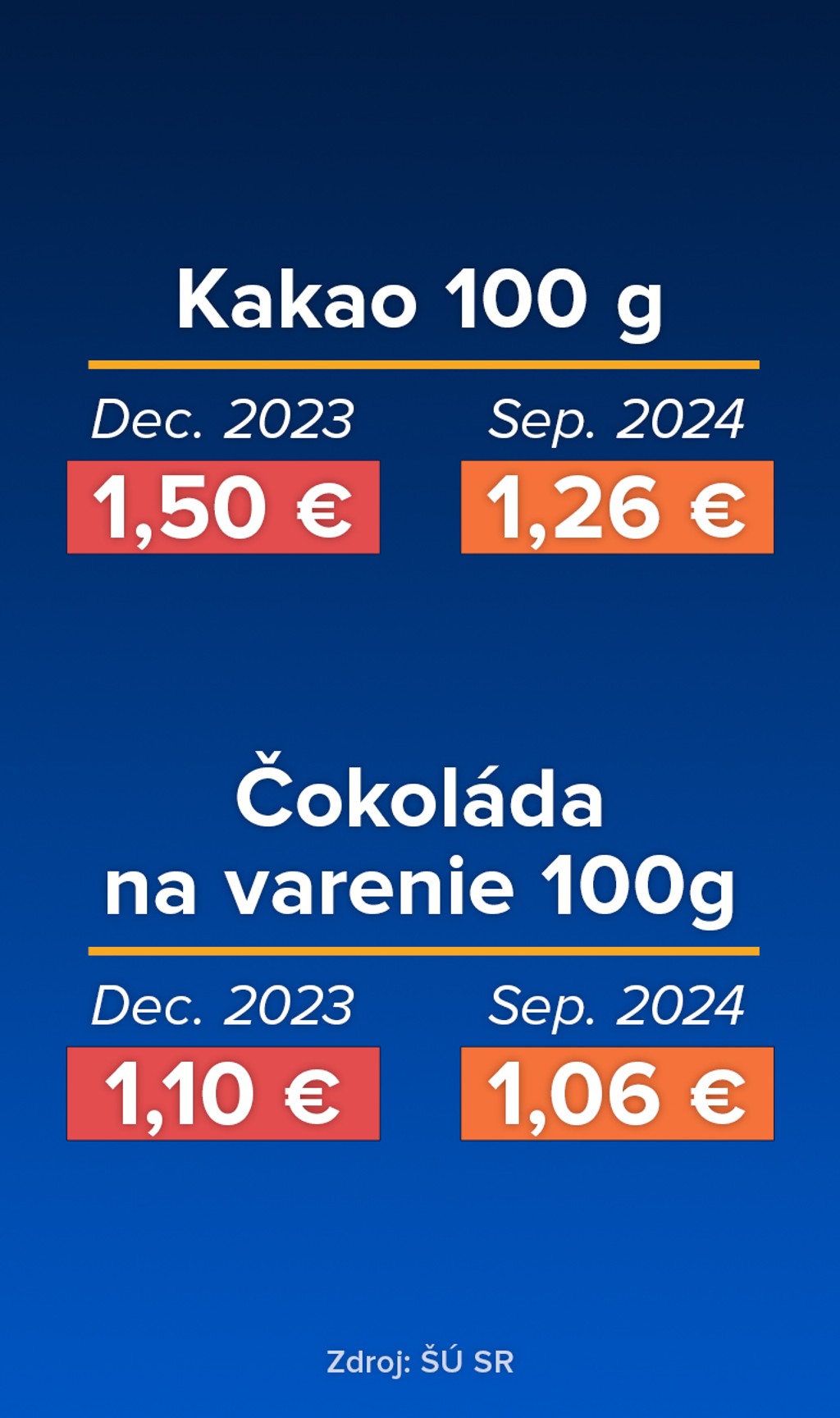 Potraviny ceny totem