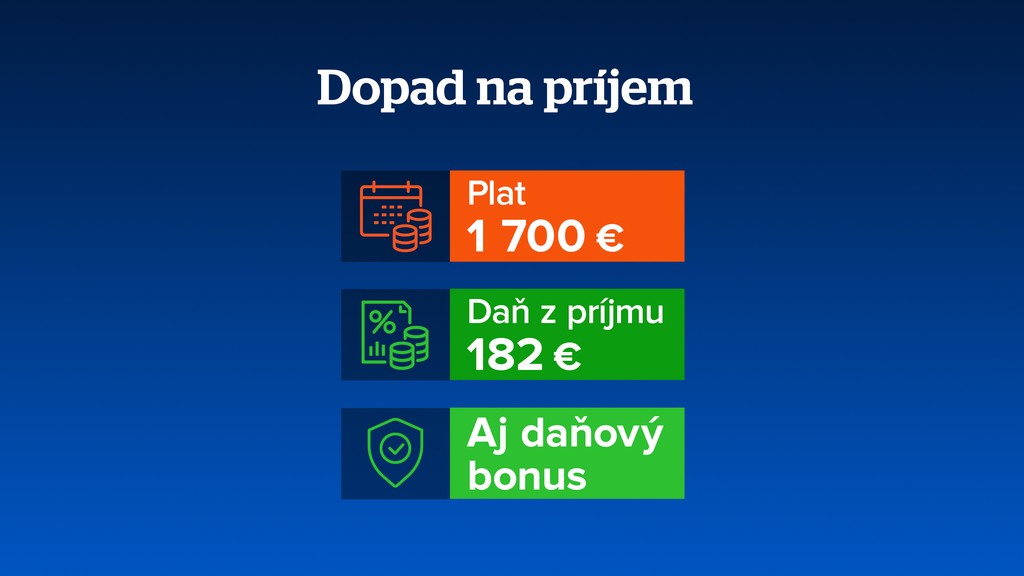 Dopad na príjem