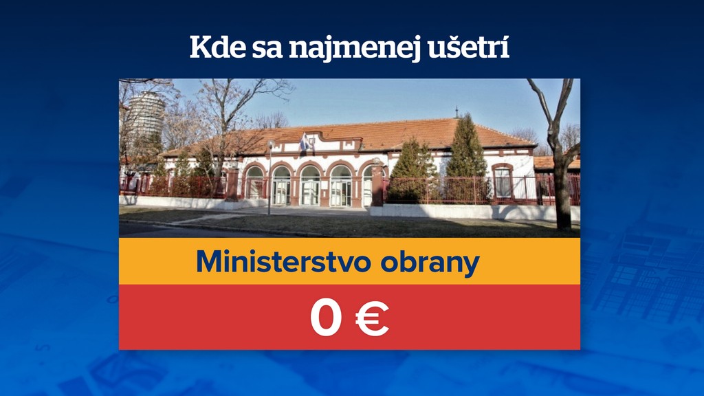 Kde sa najmenej ušetrí