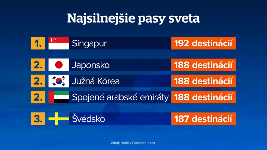 Najsilnejšie pasy sveta