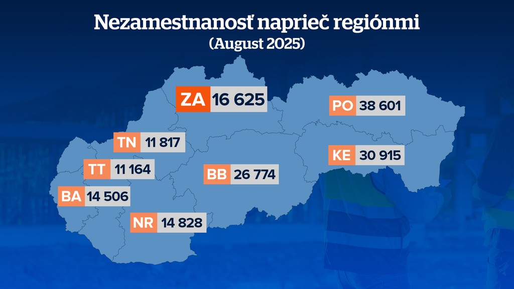 Nezamestnanosť naprieč regiónmi