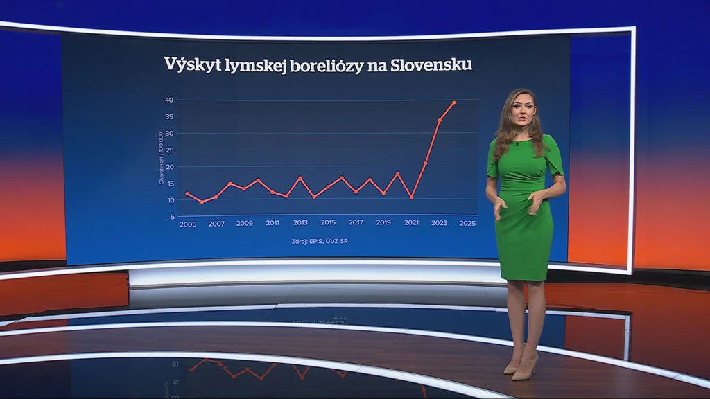 Výskyt lymskej boreliózy