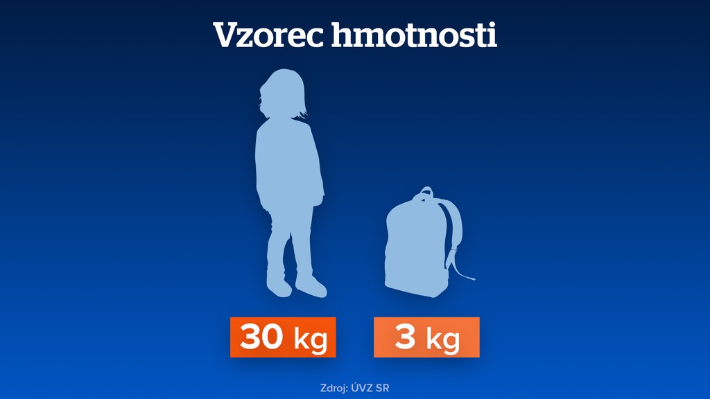 Koľko má vážiť taška?