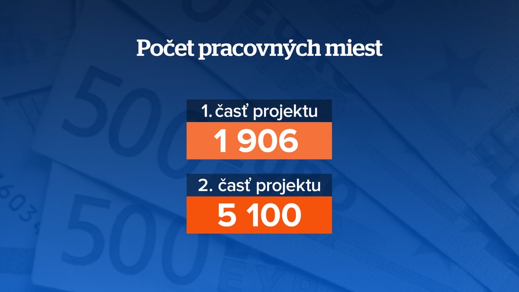 Právo na prvé zamestnanie