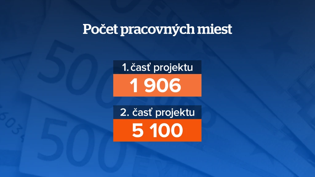 Právo na prvé zamestnanie