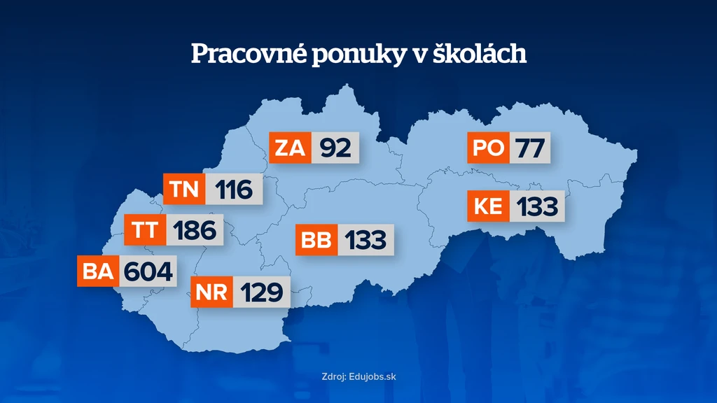 Pracovné ponuky v školách