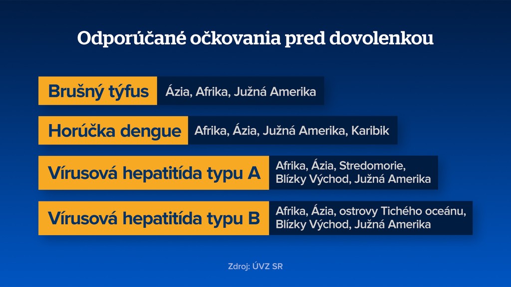 Odporúčané očkovania pred dovolenkou