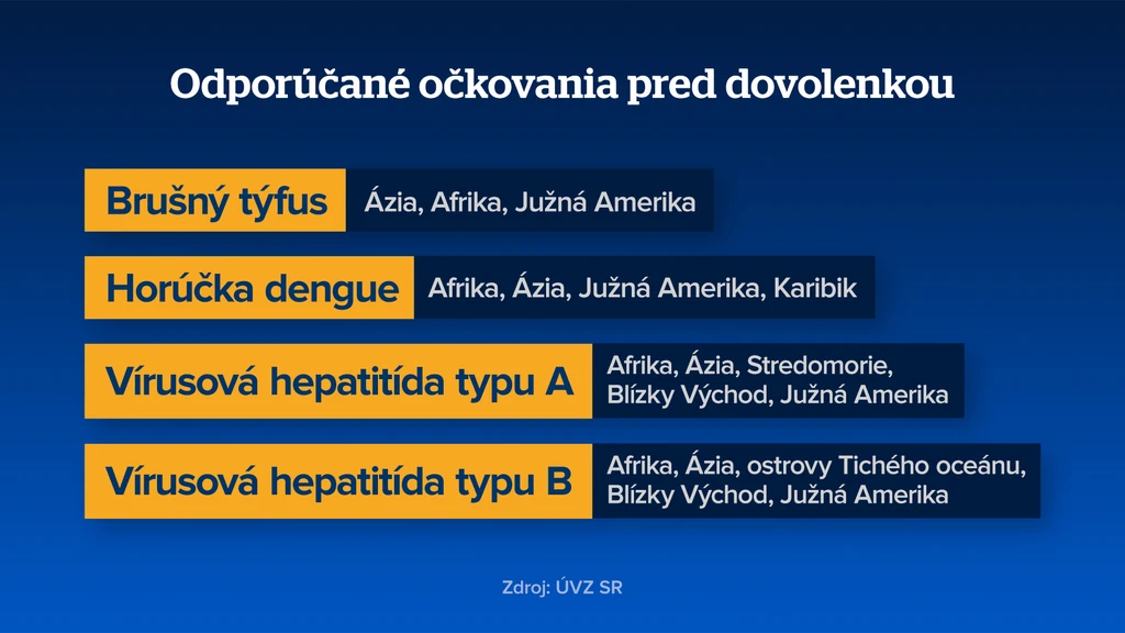 Odporúčané očkovania pred dovolenkou