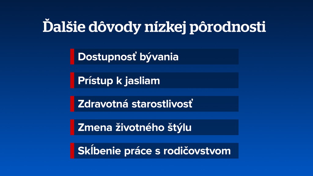 Dôvody nízkej pôrodnosti