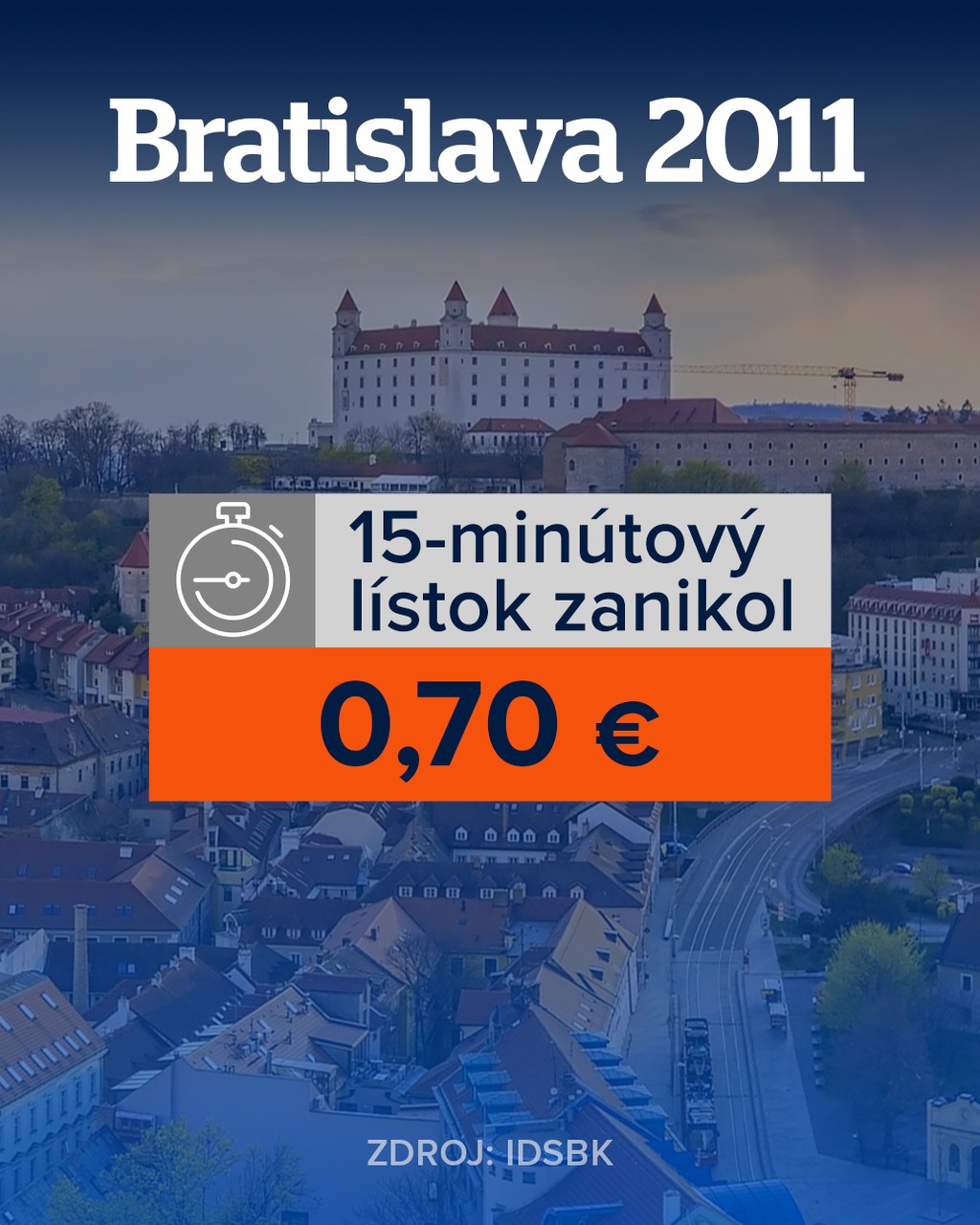 Ceny MHD v Bratislave