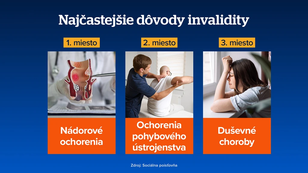 Graf s najčastejšími dôvodmi invalidity.