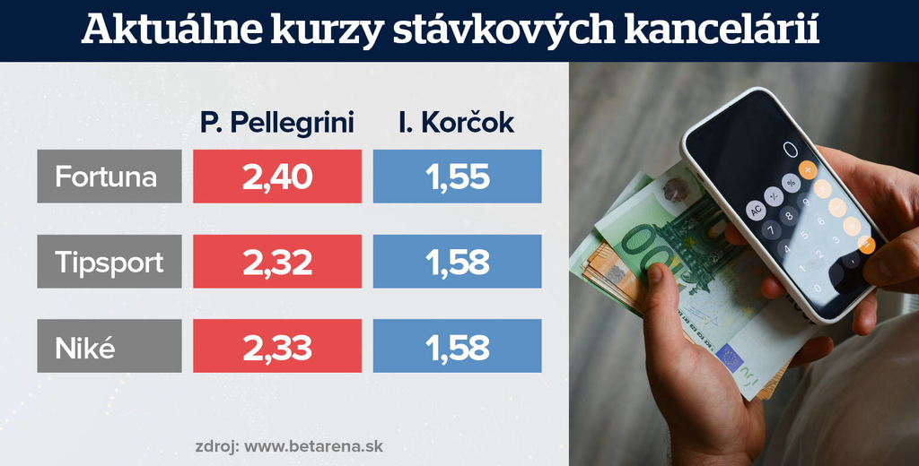 čísla kurzy
