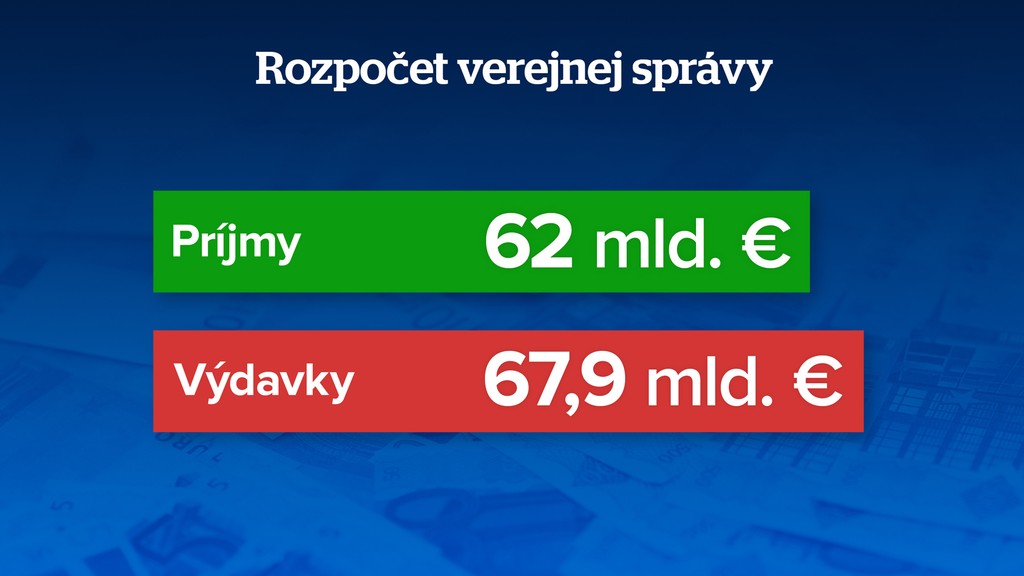 Rozpočet verejnej správy