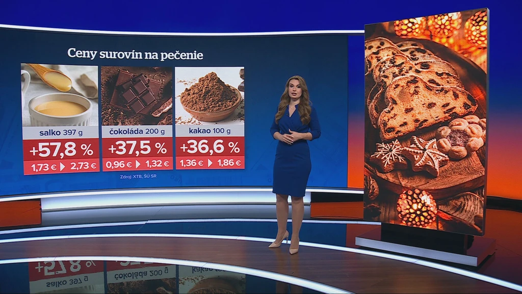 Ceny surovín na pečenie