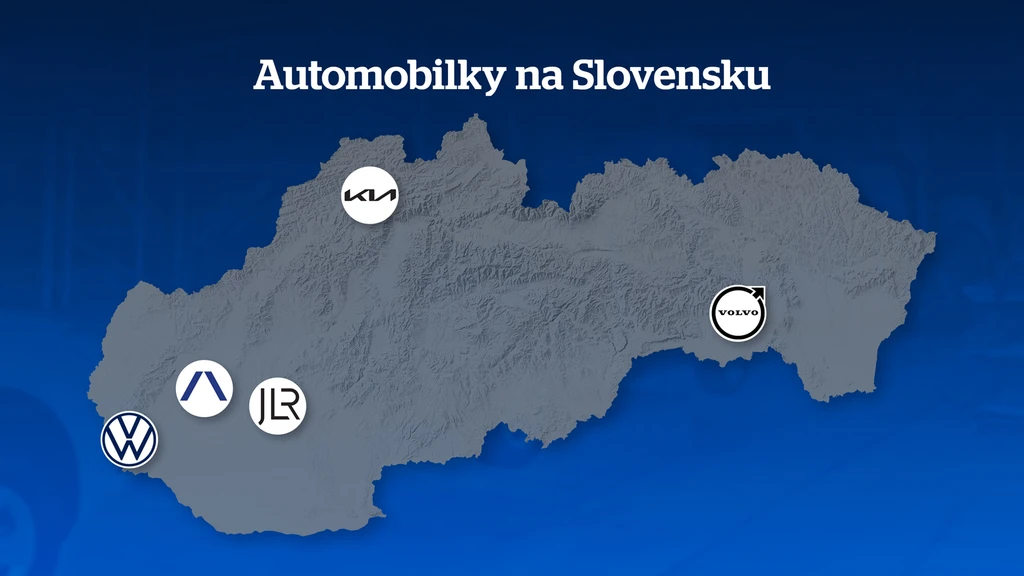 Automobilky na Slovensku. 