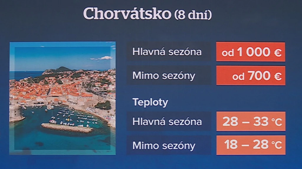 Chorvátsko