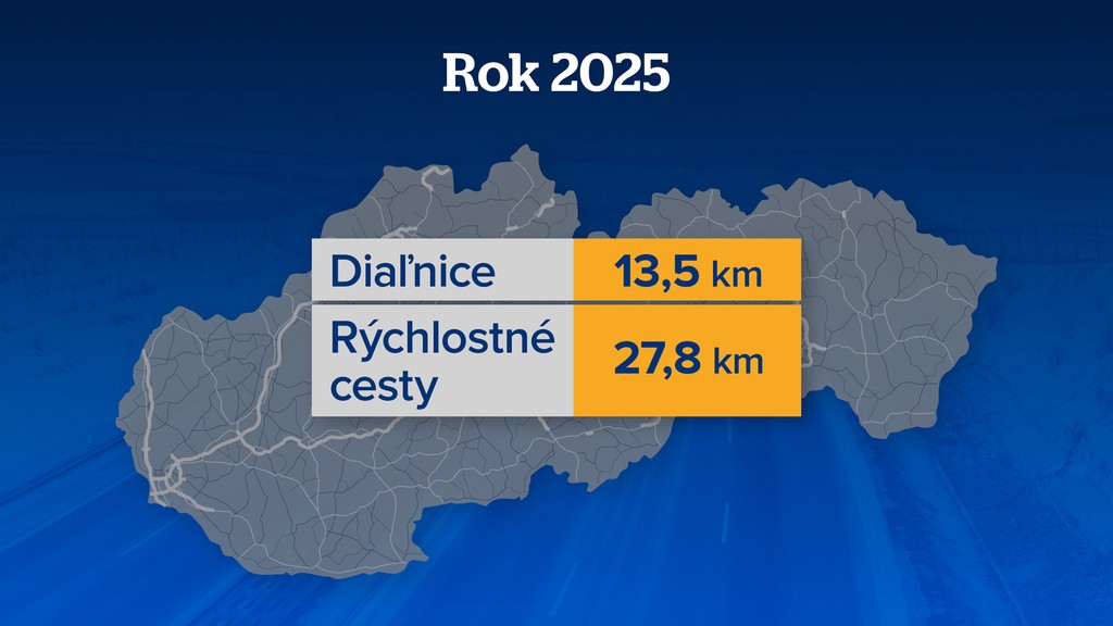 Rok 2025
