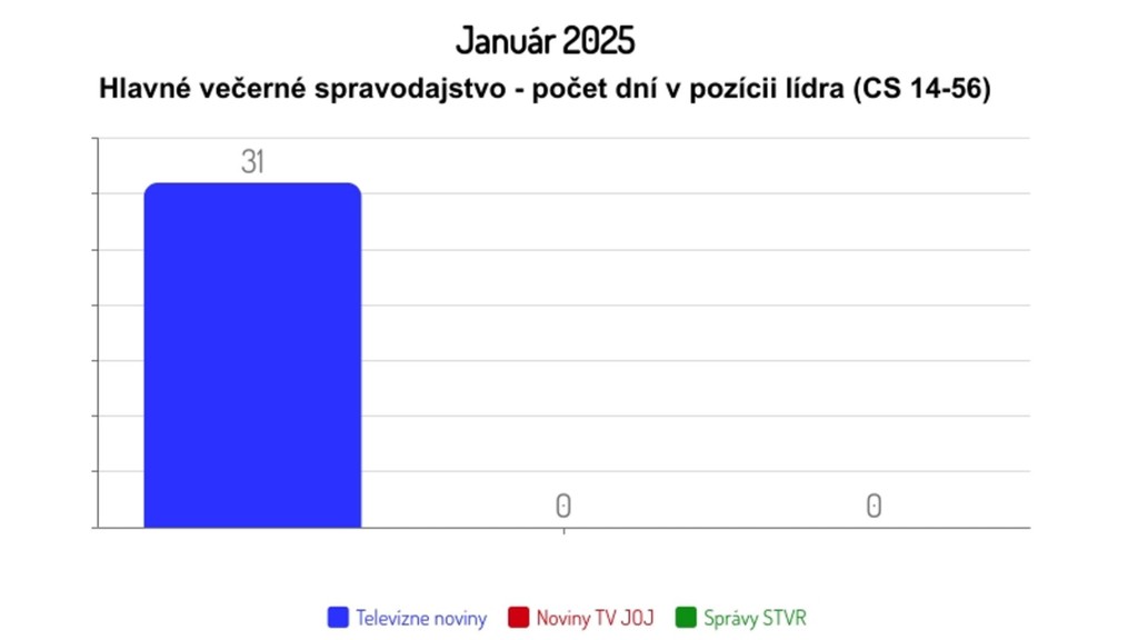 Január 2025