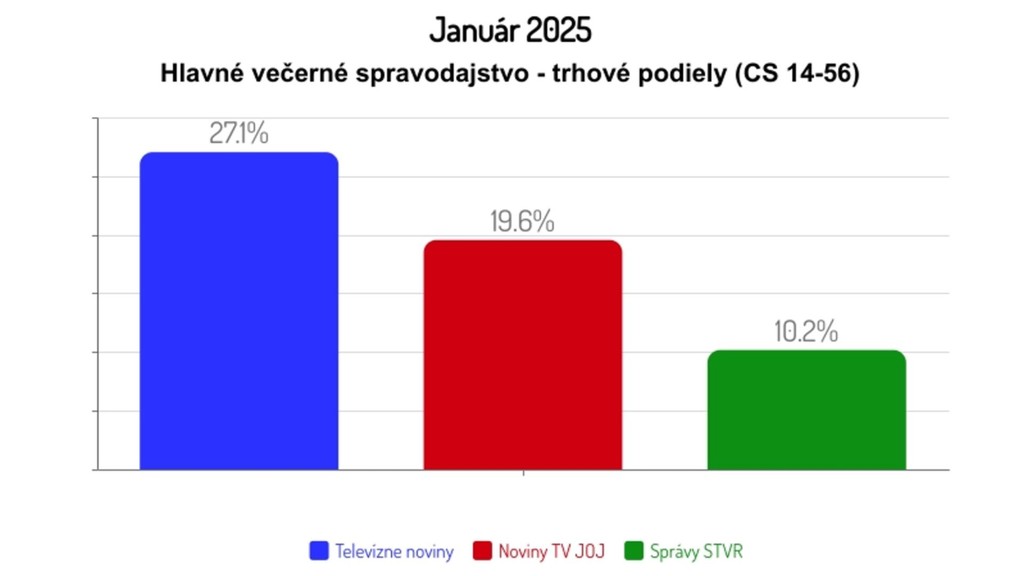 Január 2025