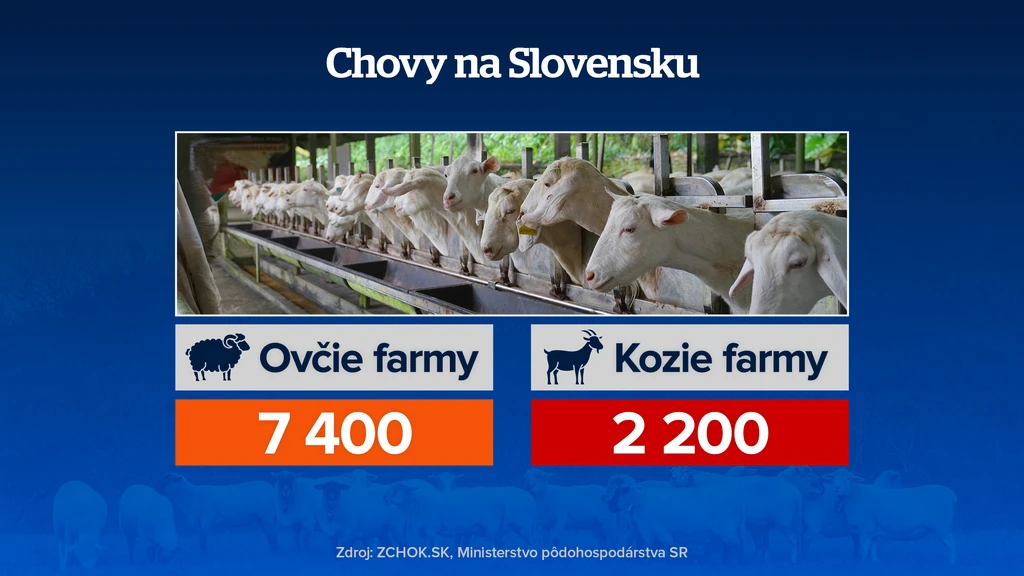 Chovy na Slovensku