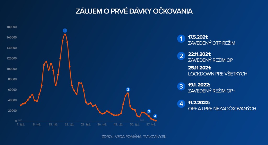 Očkovanie a opatrenia.