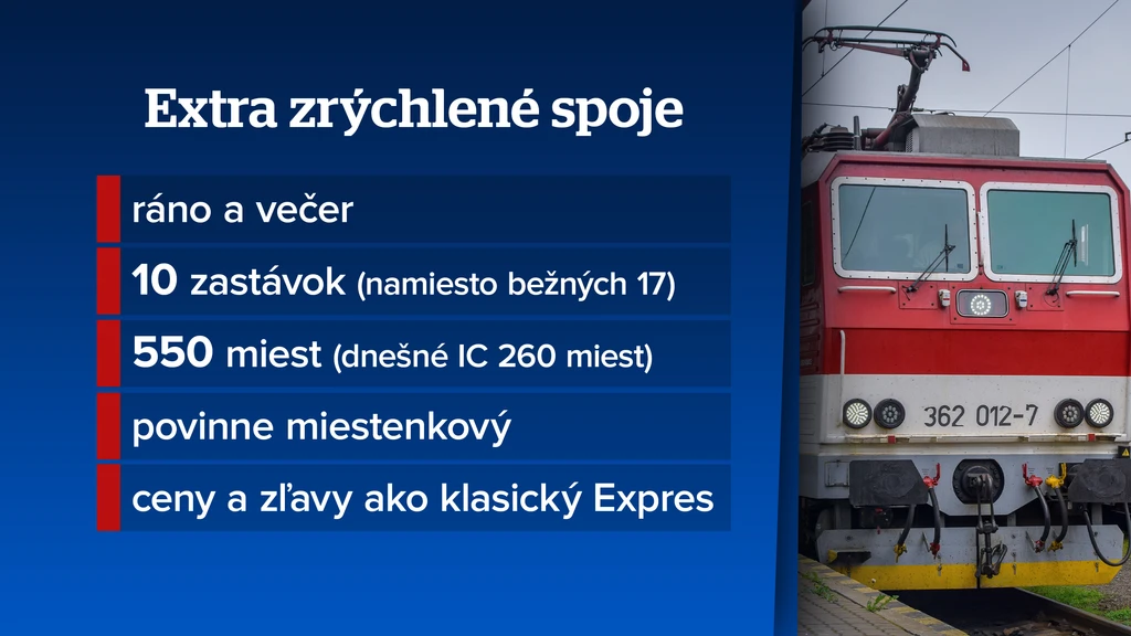Vlaky