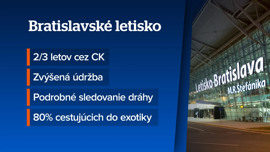 Dovolenkové destinácie