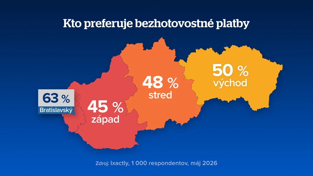 Kto preferuje bezhotovostné platby?